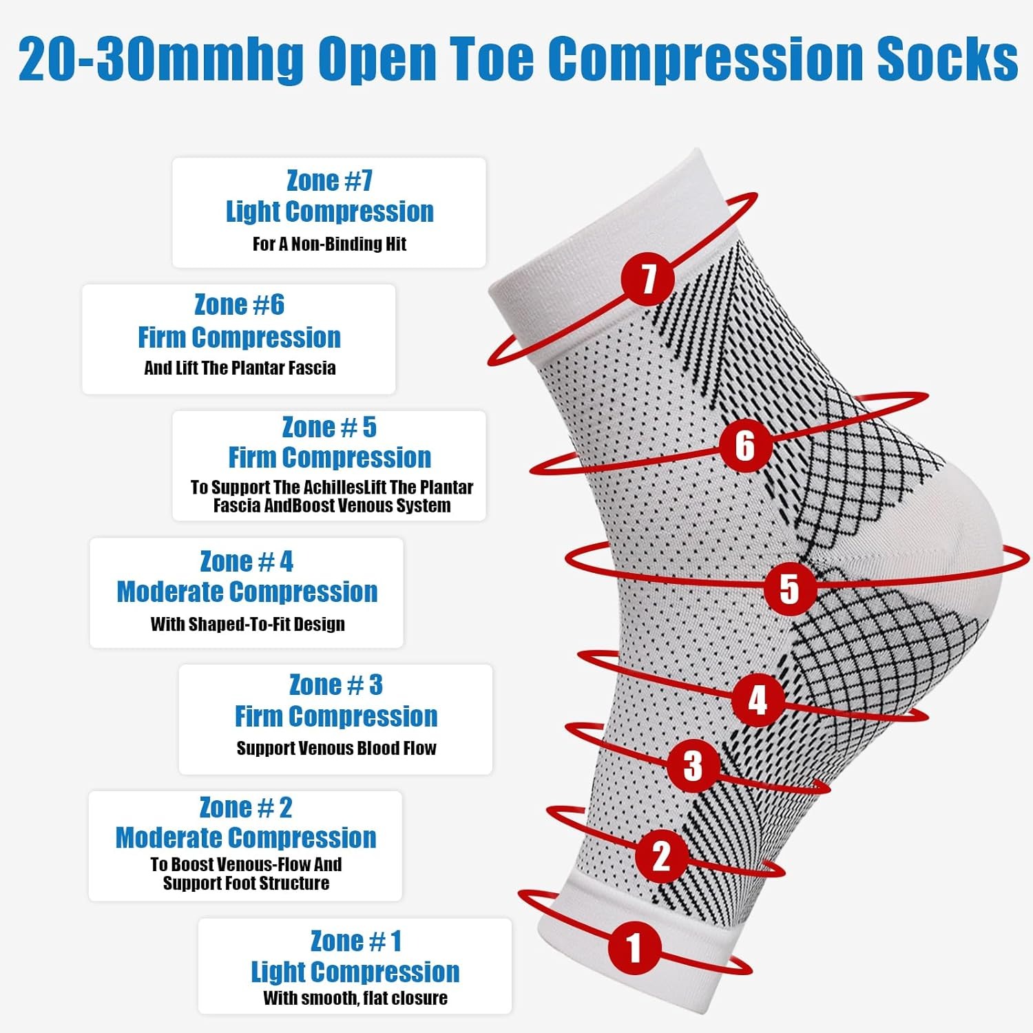 1 paire de chaussettes de comp - Ankle Brace Sock avis et prix